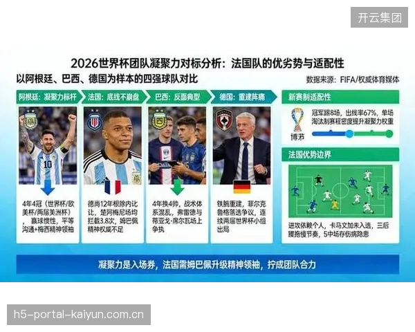 扩军后的世界杯赛制为小组第三提供出线可能，增加了德国队晋级淘汰赛的容错率。
